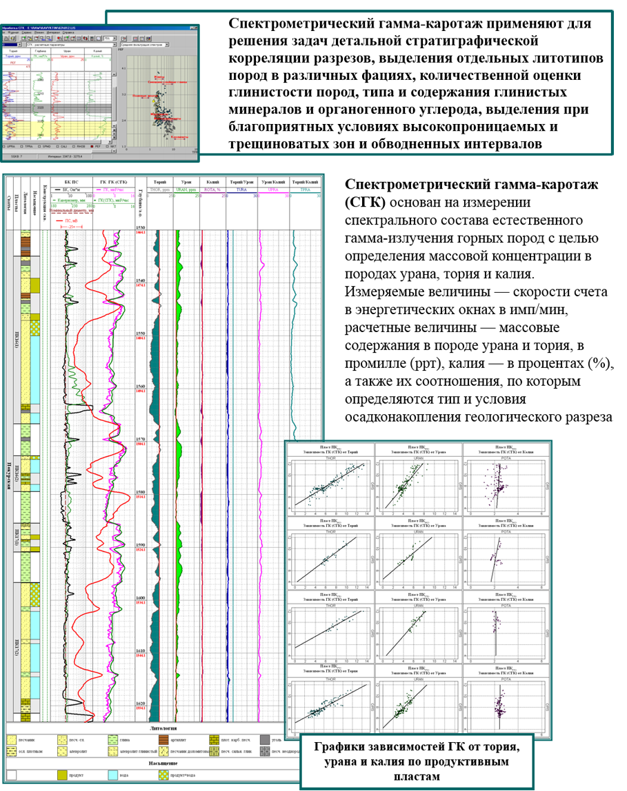 Нейтронный гамма каротаж презентация