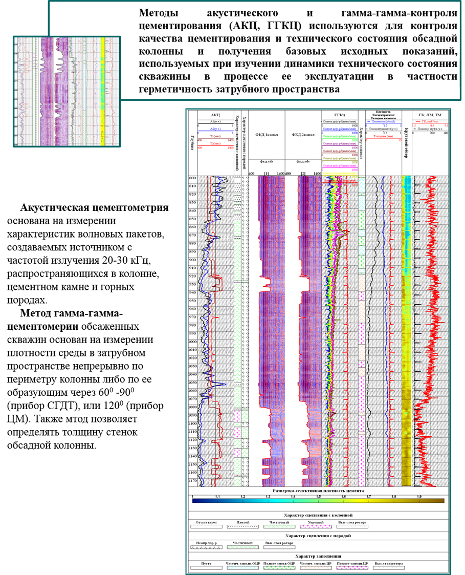 Акц. Акустический контроль цементирования скважин. Акустический контроль качества цементирования скважин (акц). Акустический каротаж цементирования. Схема акустический метод контроля качества цементирования скважины.