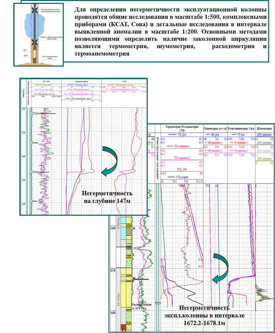 Определения колонна. Негерметичность эксплуатационной колонны картинка. Негерметичность обсадной колонны. Негерметичность обсадной колонны в скважине. Ликвидация негерметичности эксплуатационной колонны.