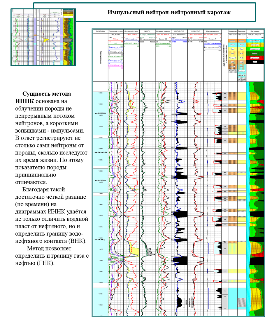 Нейтронный гамма каротаж презентация
