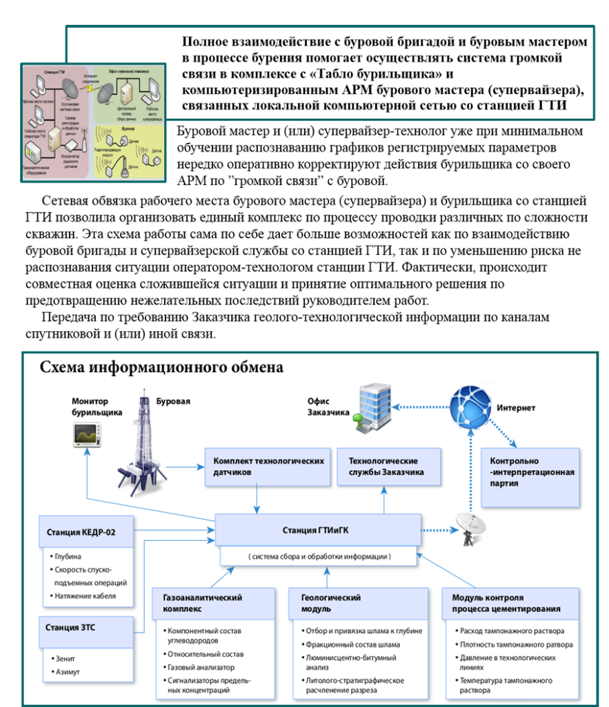 Схема информационного обмена