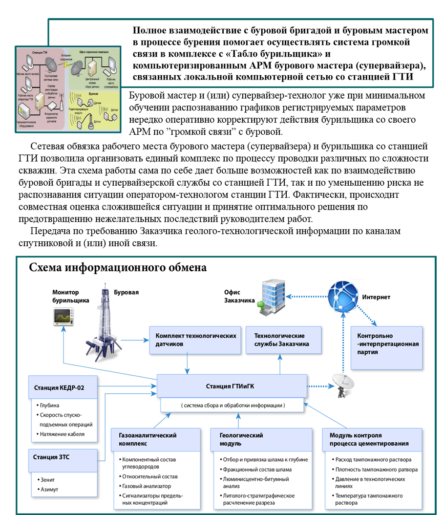 Комплекс процессов. Технологическая информация это. Схема рабочего места на буровой. Комплекс ГТИ. Виды технологической информации.