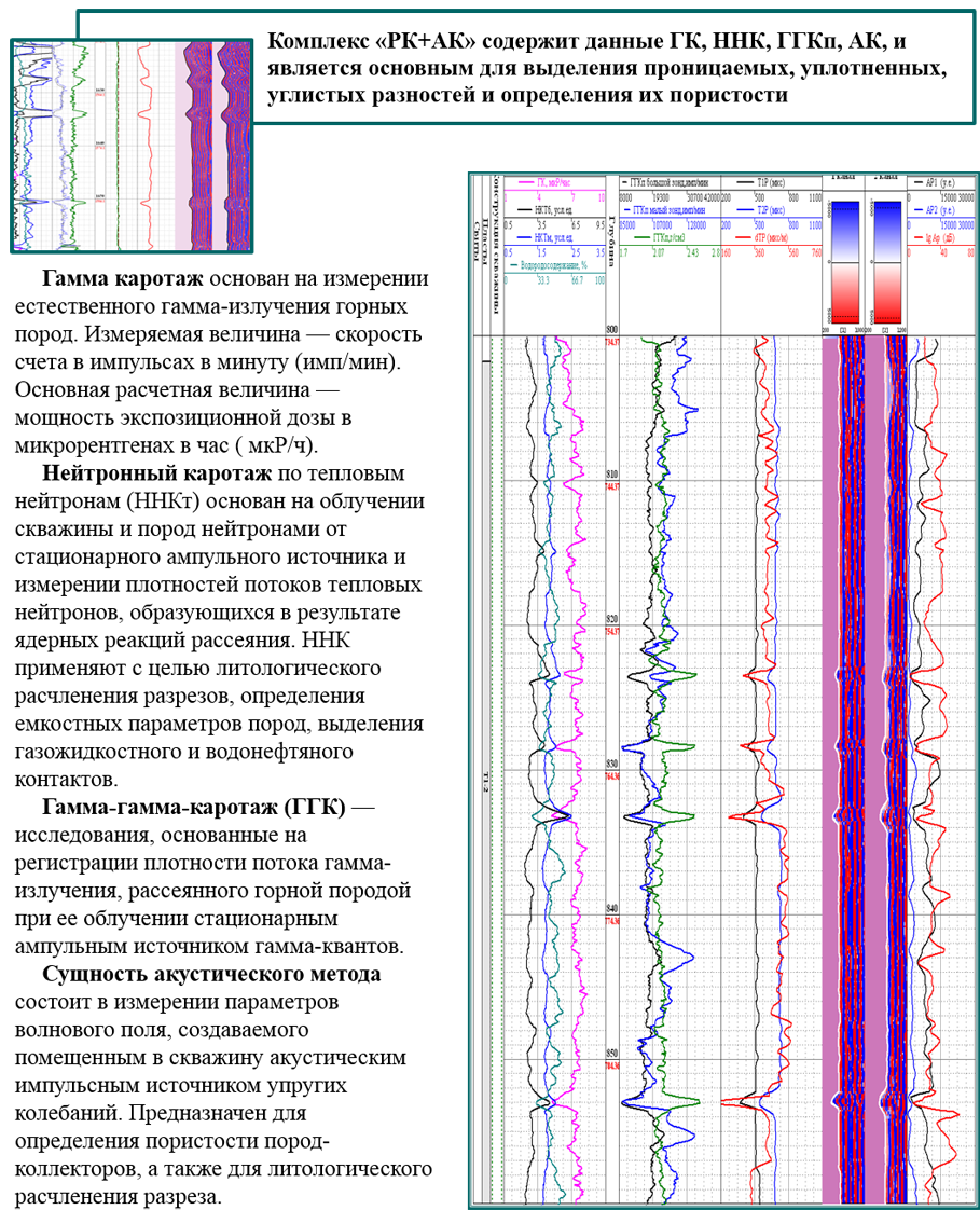Нейтронный гамма каротаж презентация