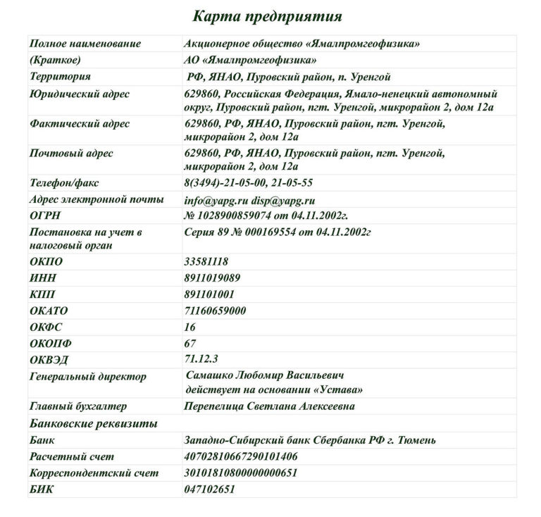 Как правильно карточка предприятия или карта предприятия